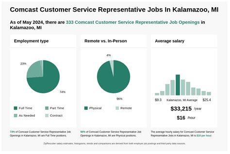 craigslist jobs kalamazoo mi|jobs available in kalamazoo mi.